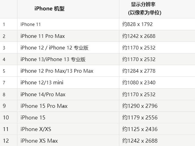 苹陇南果维修分享iPhone主屏幕壁纸显得模糊怎么办