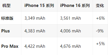 陇南苹果16维修分享iPhone16/Pro系列机模再曝光