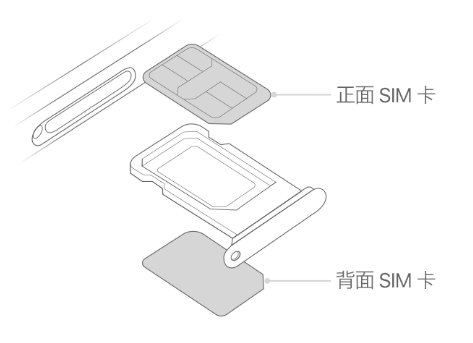 陇南苹果15维修分享iPhone15出现'无SIM卡'怎么办 