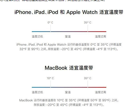 陇南苹果13维修分享iPhone 13耗电越来越快怎么办 