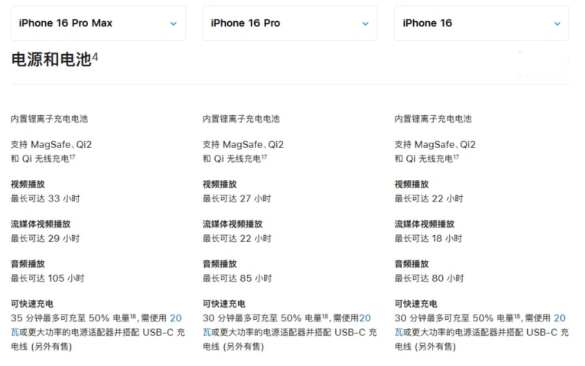 陇南苹果手机维修分享 iPhone 16 目前实测充电峰值功率不超过 39W 